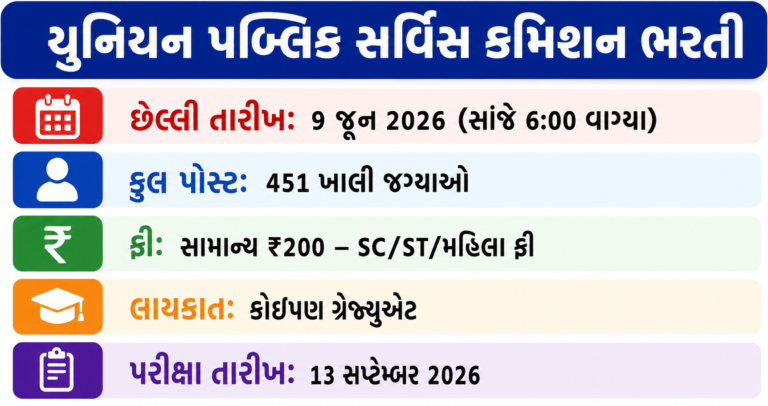 UPSC CDS 2 Recruitment 2026
